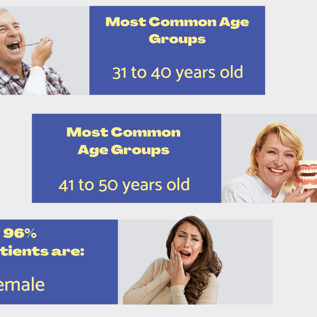 Most common age groups